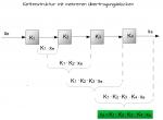 Festigkeitsberechnung einer Bolzen- und Stiftverbindung