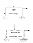 Technische-echanik-2-Elastostatik