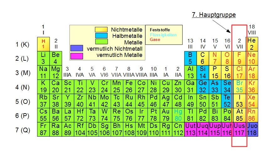 7. Hauptgruppe, Halogene 7. Hauptgruppe, Halogene