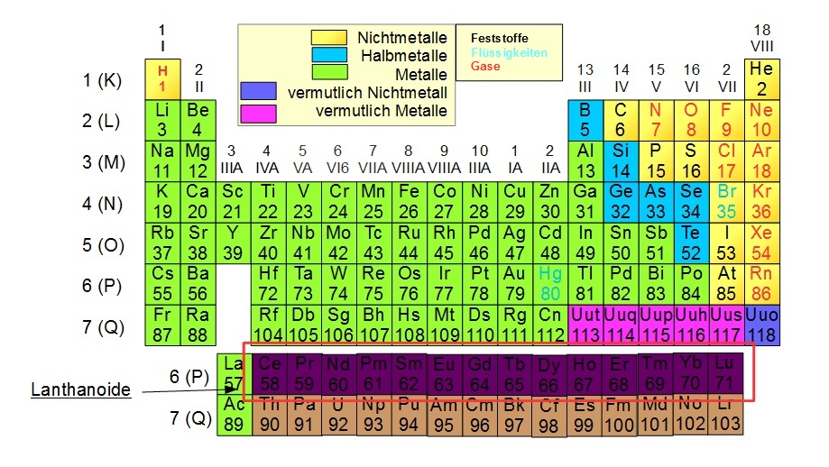 Lanthanoide Lanthanoide