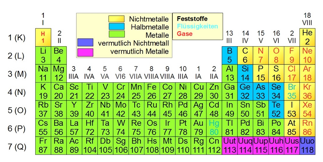 Podział Na Metale I Niemetale Metalle und Nichtmetalle - Anorganische Chemie