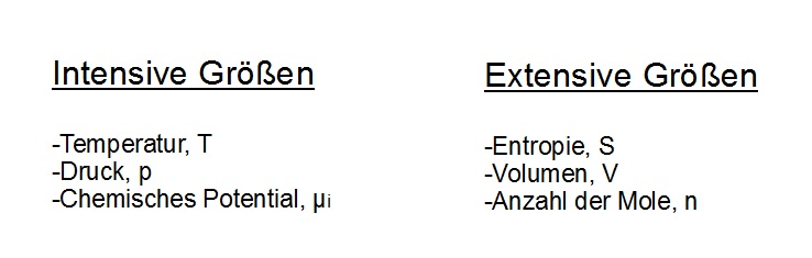 Intensive und extensive Größen Intensive und extensive Größen