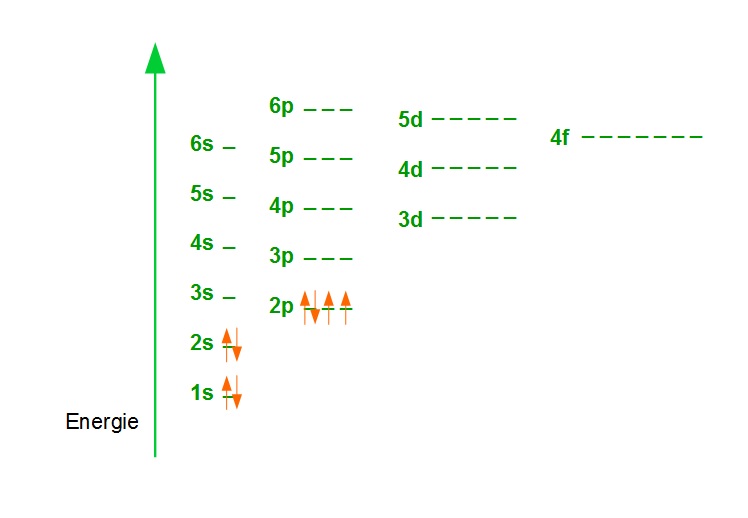 Elektronen im Energieschema Elektronen im Energieschema