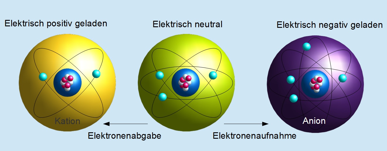 Was Sind Anionen Und Kationen www.ingenieurkurse.de