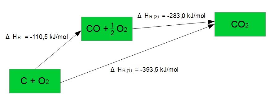 Reaktionsenthalphie (Pfeildiagramme) Reaktionsenthalphie (Pfeildiagramme)