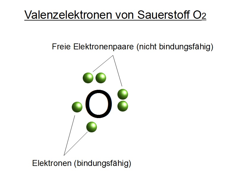 Valenzelektronen von Sauerstoff nach Lewis Valenzelektronen von Sauerstoff nach Lewis