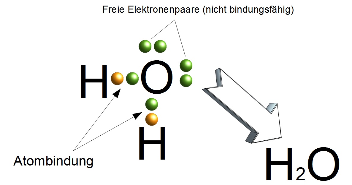 Atombindung Atombindung