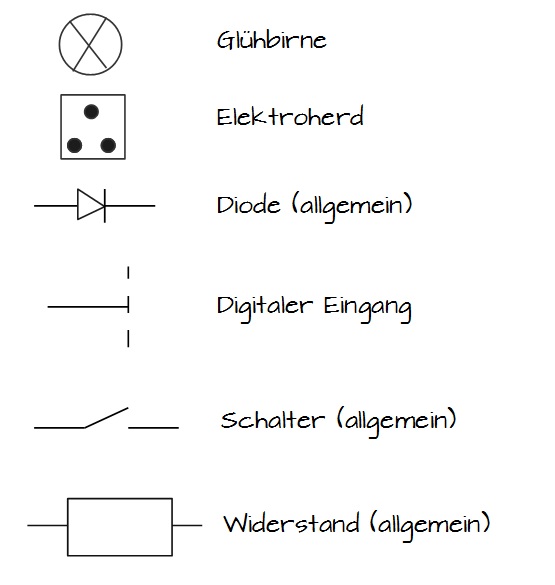 Auswahl von Schaltzeichen Auswahl von Schaltzeichen