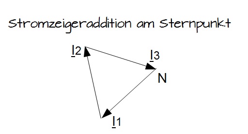 Stromzeigeraddition Stromzeigeraddition