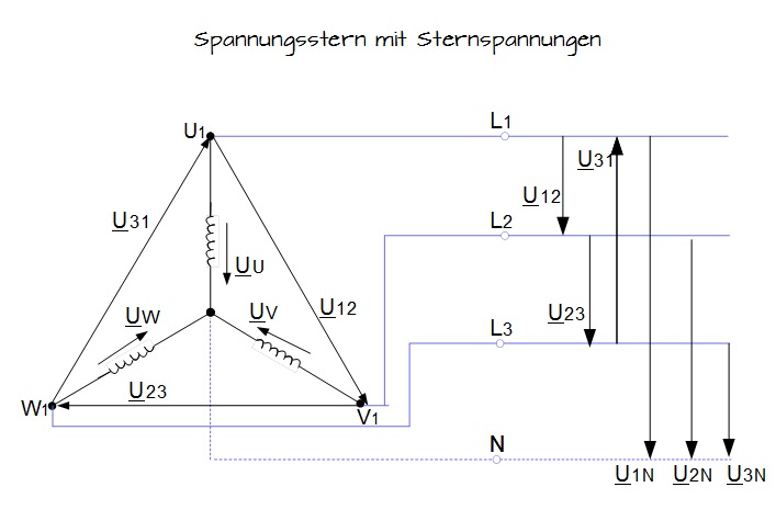 Spannungsstern mit Sternspannungen Spannungsstern mit Sternspannungen