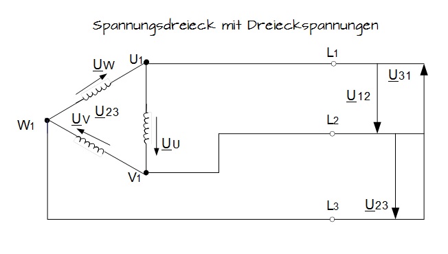 Spannungsdreieck mit Dreieckspannungen Spannungsdreieck mit Dreieckspannungen