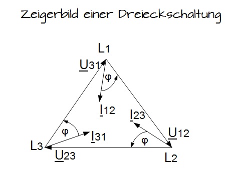 Elektrische Größen der Dreieckschaltung