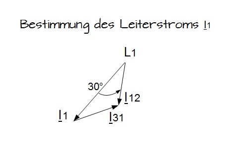 Bestimmung des Leiterstroms Bestimmung des Leiterstroms