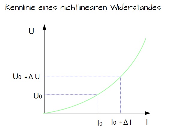 Kennlinie eines nichtlinearen Widerstandes Kennlinie eines nichtlinearen Widerstandes