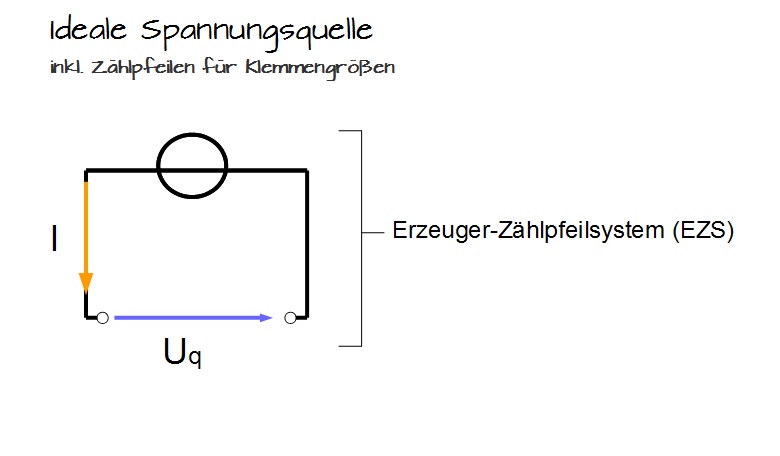 Ideale Spannungsquelle im EZS mit Zählpfeilen Ideale Spannungsquelle im EZS mit Zählpfeilen
