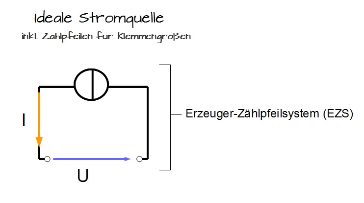 Ideale Stromquelle im EZS mit Zählpfeilen Ideale Stromquelle im EZS mit Zählpfeilen