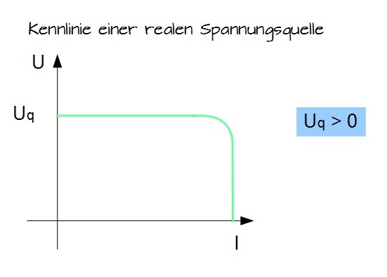 Kennlinie einer realen Spannungsquelle Kennlinie einer realen Spannungsquelle