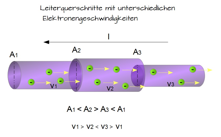 Leiterquerschnitte Leiterquerschnitte