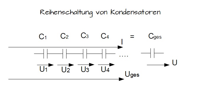 Reihenschaltung von Kondensatoren Reihenschaltung von Kondensatoren