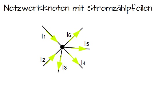 Netzwerkknoten mit Stromzählpfeilen Netzwerkknoten mit Stromzählpfeilen