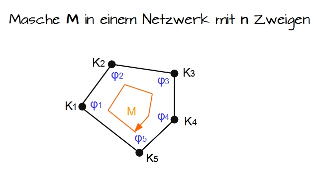 Masche mit Zweigen Masche mit Zweigen