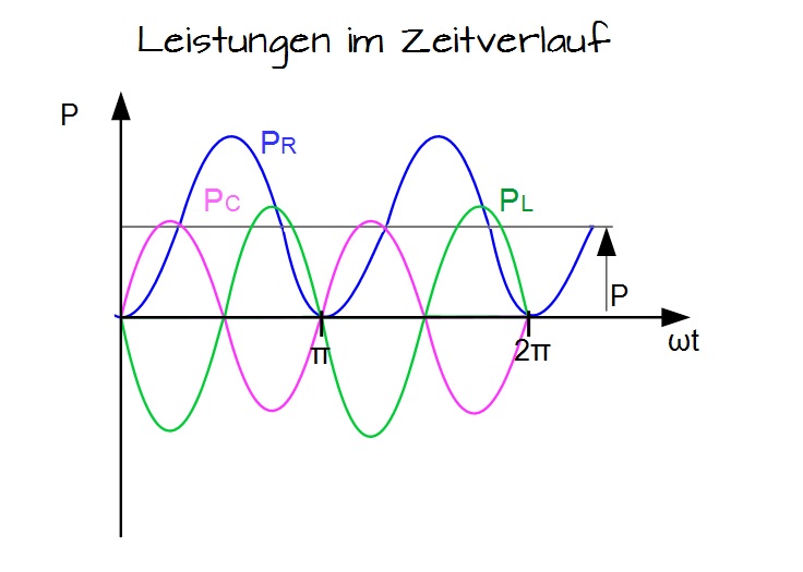 Leistungen im Zeitverlauf Leistungen im Zeitverlauf