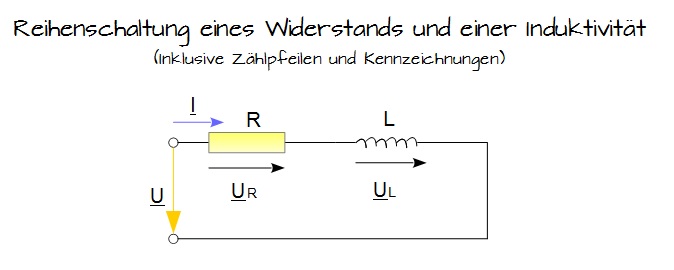 Reihenschaltung eines Widerstands und einer Induktivität (vollständig) Reihenschaltung eines Widerstands und einer Induktivität (vollständig)