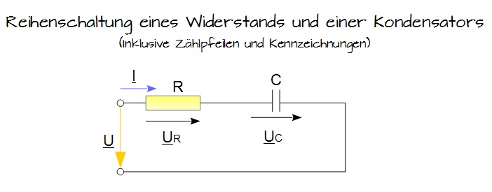 Reihenschaltung eines Widerstands und eines Kondensators (vollständig) Reihenschaltung eines Widerstands und eines Kondensators (vollständig)