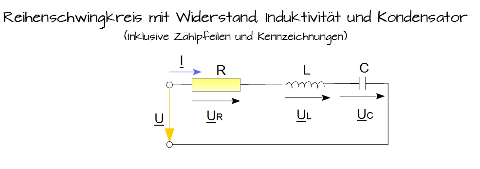 Reihenschwingkreis Reihenschwingkreis