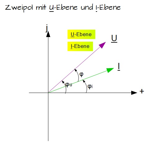 Zweipol mit U-Ebene und I-Ebene Zweipol mit U-Ebene und I-Ebene