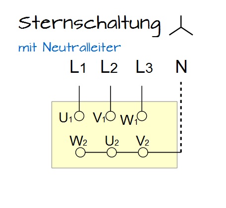 Sternschaltung mit Neutralleiter Sternschaltung mit Neutralleiter
