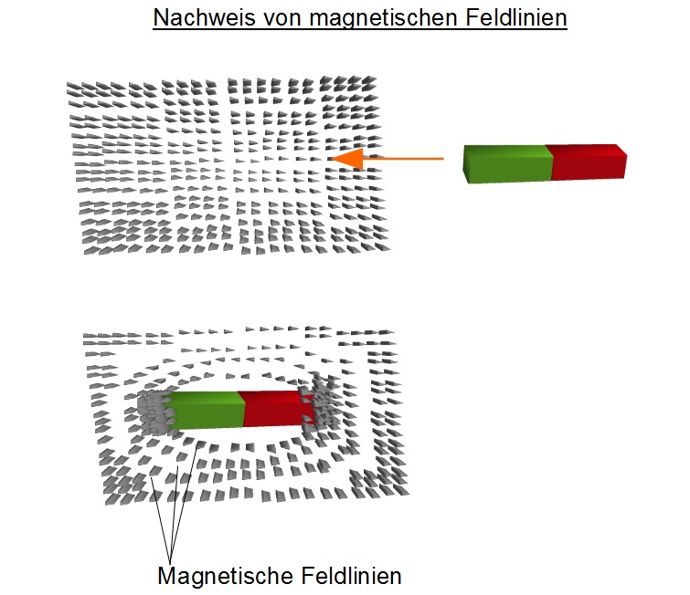 Magnetische Feldlinien Magnetische Feldlinien