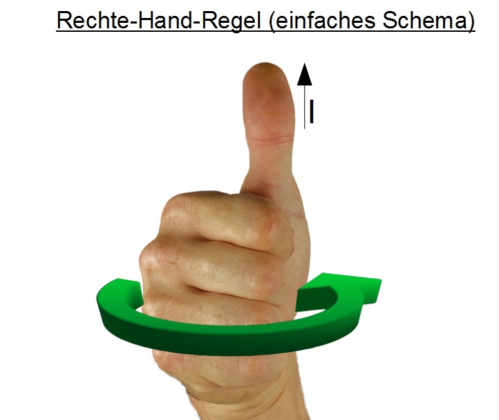 Rechte-Hand-Regel Rechte-Hand-Regel