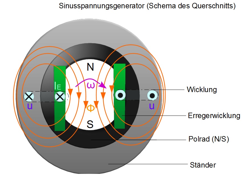 Sinusspannungsgenerator Sinusspannungsgenerator