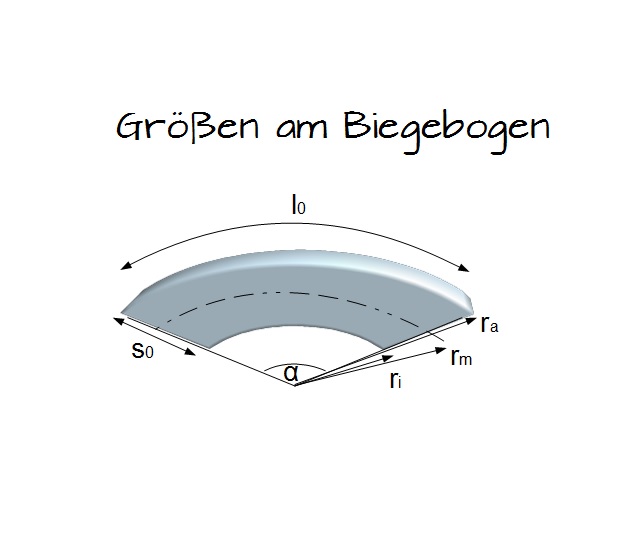 Größen am Biegebogen Größen am Biegebogen