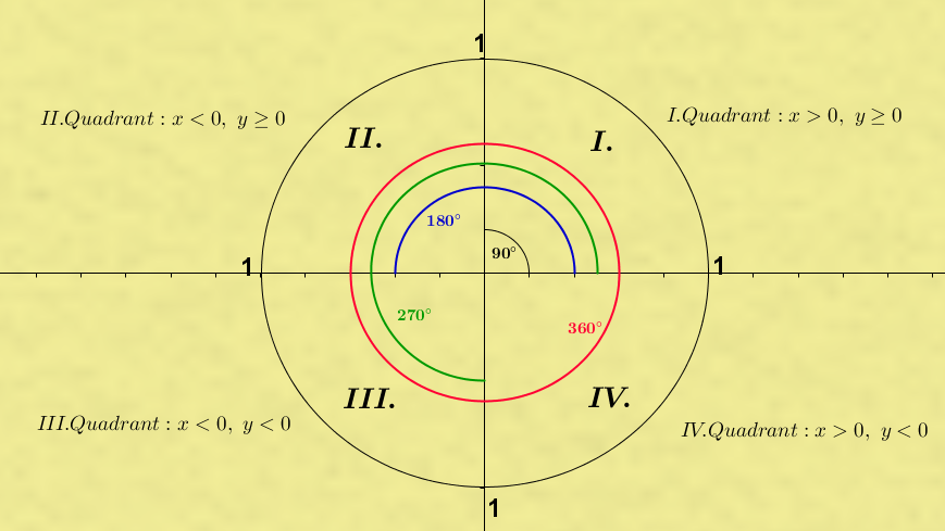Quadranten Quadranten