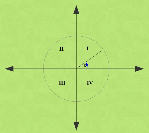 Quadranten Quadranten
