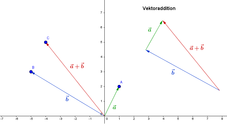 Vektoraddition