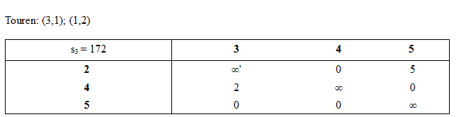 Rundreiseproblem Branch-and-Bound Verfahren
