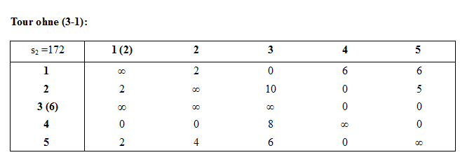 Rundreiseproblem Branch-and-Bound Verfahren