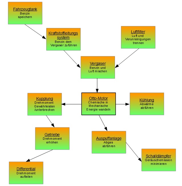Mindmap Mindmap