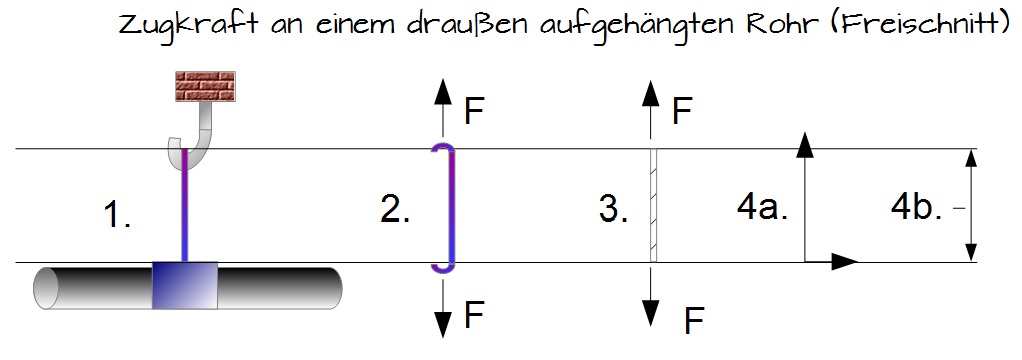 Bestimmung der Zugkraft - Maschinenelemente 1