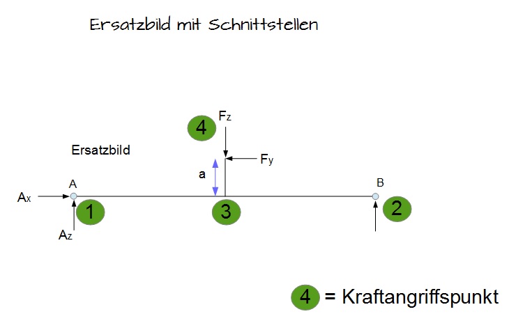Freischnitt
