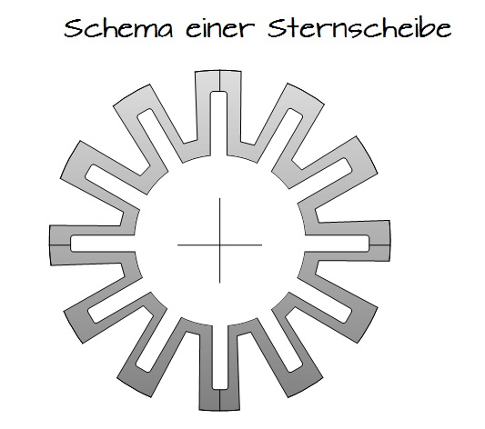 Schema einer Sternscheibe Schema einer Sternscheibe