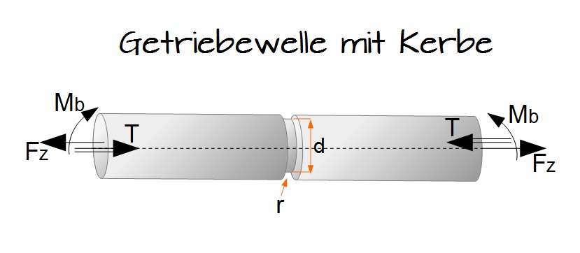 Getriebewelle mit Kerbe Getriebewelle mit Kerbe