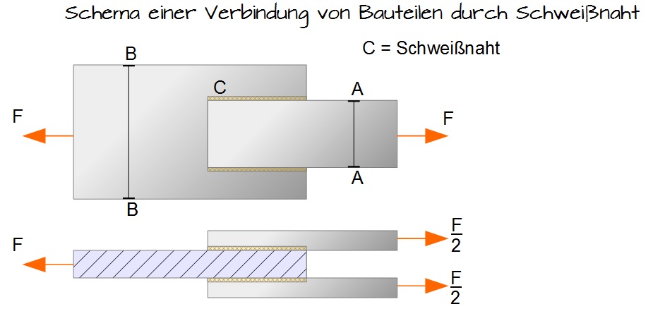 grundlagen-des-festigkeitsnachweises-einer-schwei-verbindung