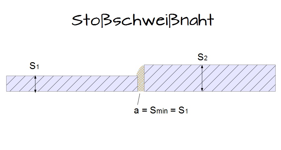 Stoßschweißnaht Stoßschweißnaht