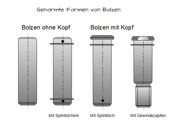 Genormte Formen von Bolzen Genormte Formen von Bolzen