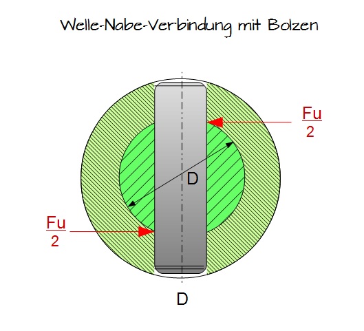 Festigkeitsberechnung einer Bolzen- und Stiftverbindung