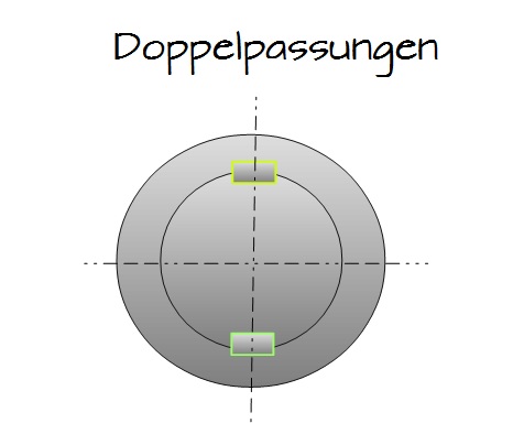 Doppelpassung Doppelpassung